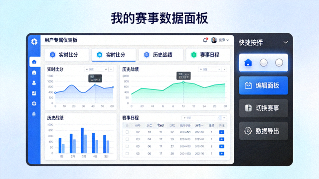 个性化数据面板定制界面，包含用户专属赛事仪表盘与快捷操作组件