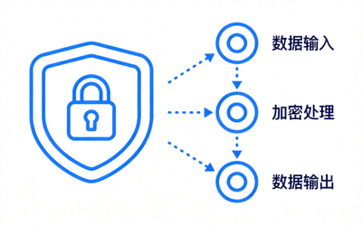 安全防护盾牌图标与加密数据流示意图