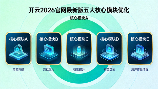 开云2026官网最新版五大核心模块优化图示，模块卡片环形排列