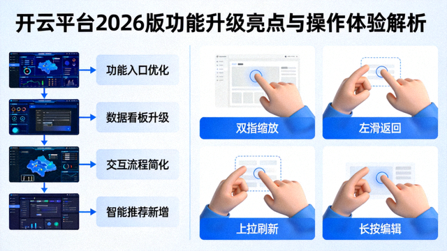 开云平台2026版功能升级亮点与操作体验解析配图，界面流程图与手势操作示意