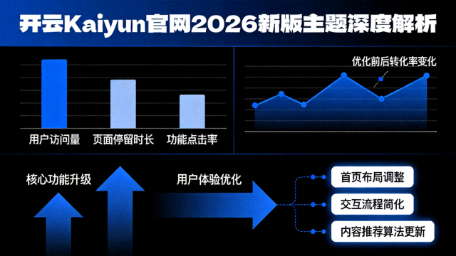 深度解析开云Kaiyun官网2026新版主题图，数据图表与优化箭头组合